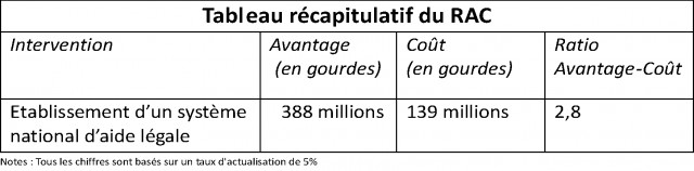 Justice pour Tous : réduction de la détention préventive
