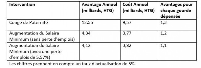 Le congé de paternité pourrait-il permettre aux femmes de gagner plus ?