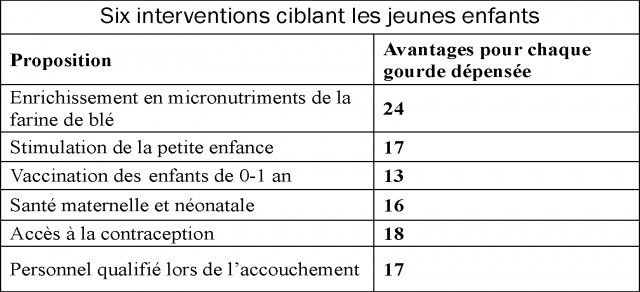 Aider les enfants quand ils en ont le plus besoin