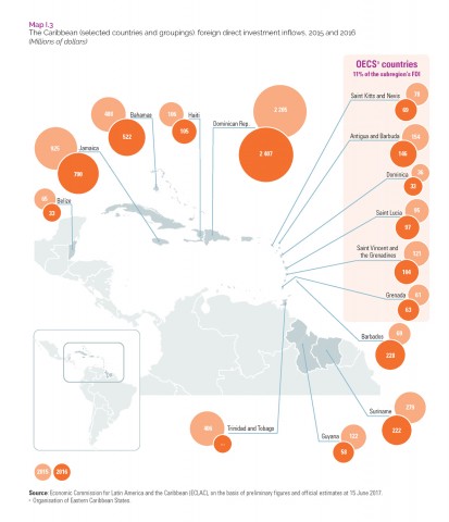 105 millions d’investissements directs étrangers pour Haïti en 2016