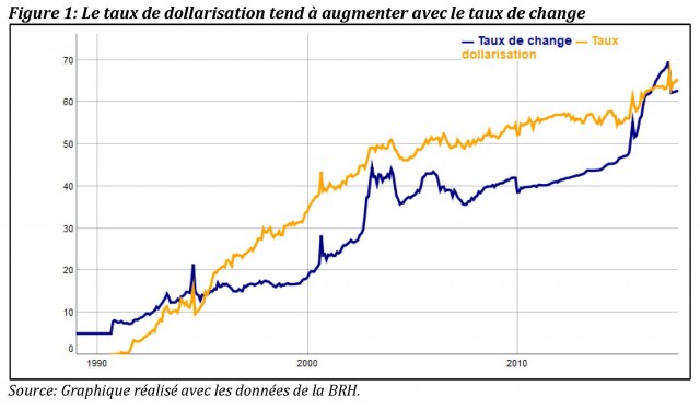 Dédollarisation –  Quel Impact sur les Prix ?