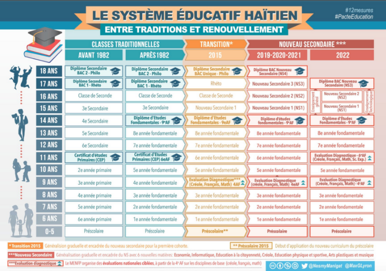 Rupture: 54 584 élèves au nouveau baccalauréat. Cap sur le bac professionnel.