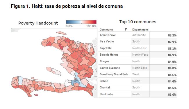 Estimations de la pauvreté par commune : Delmas présente le taux de pauvreté le moins élevé