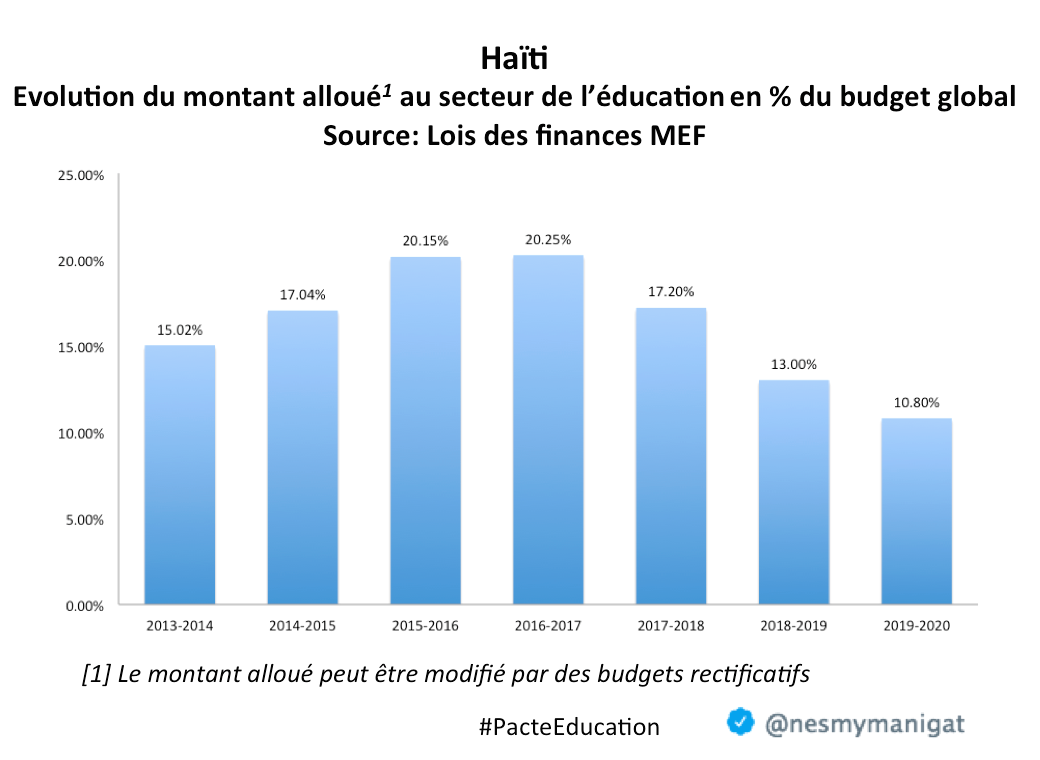 Le pacte pour l’éducation[1] 2016-2020 est-il mort ?
