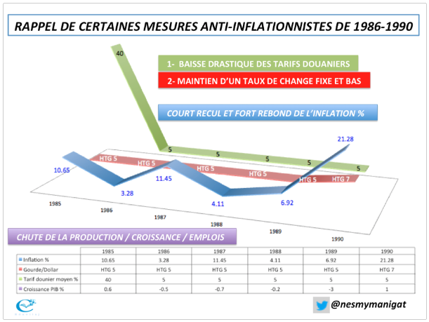La gourde a besoin d’un nouveau modèle économique
