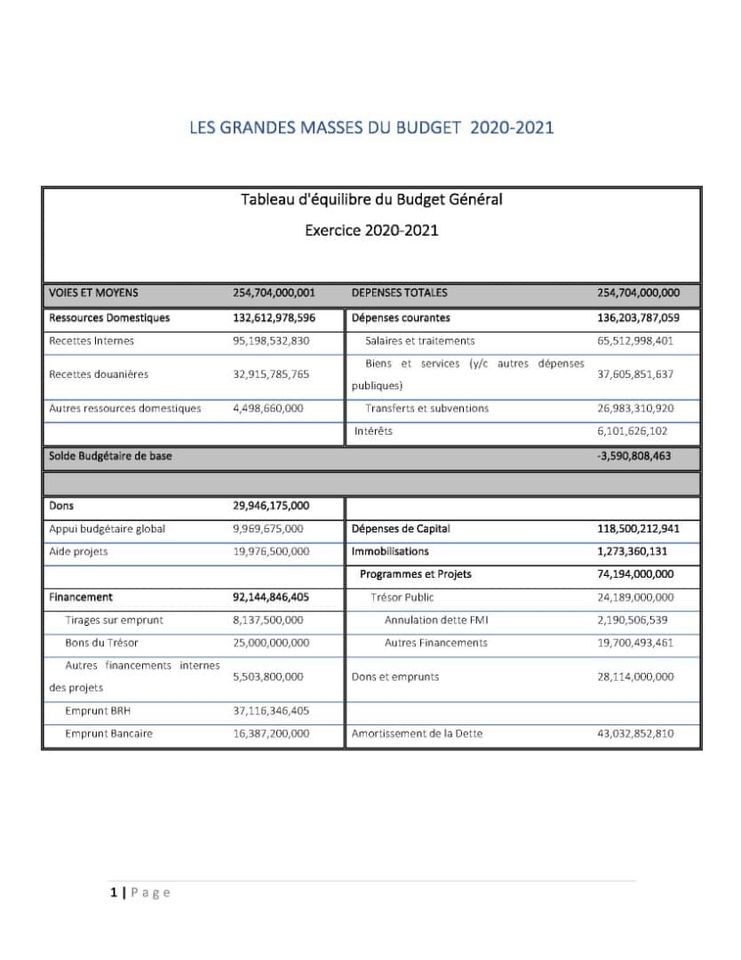 Les grands bénéficiaires des ressources budgétaires