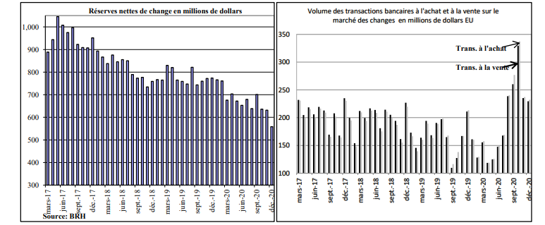  Les activités économiques en demi-teinte au premier trimestre de l’exercice fiscal
