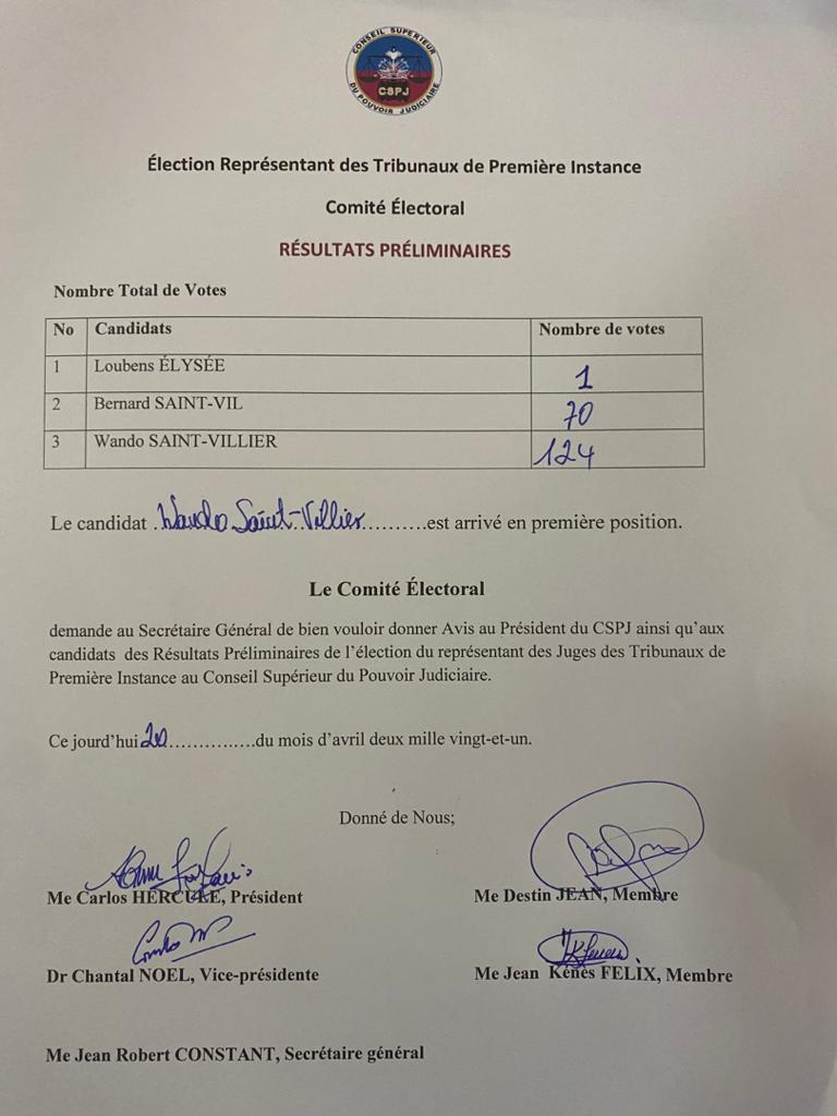 Le CSPJ est presque complet