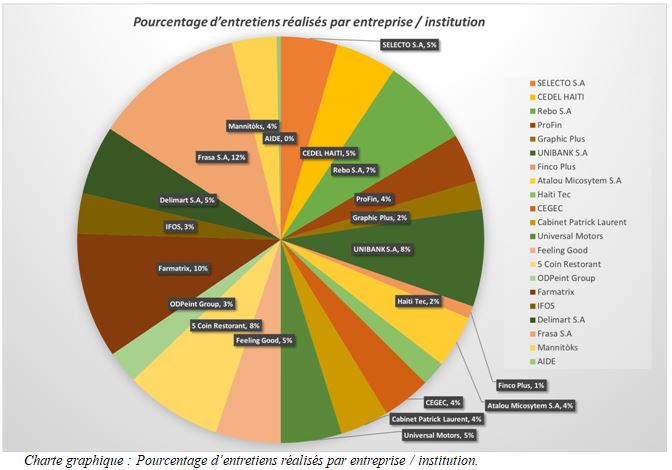 Une première réussie pour le Salon de l’emploi pour les personnes handicapées