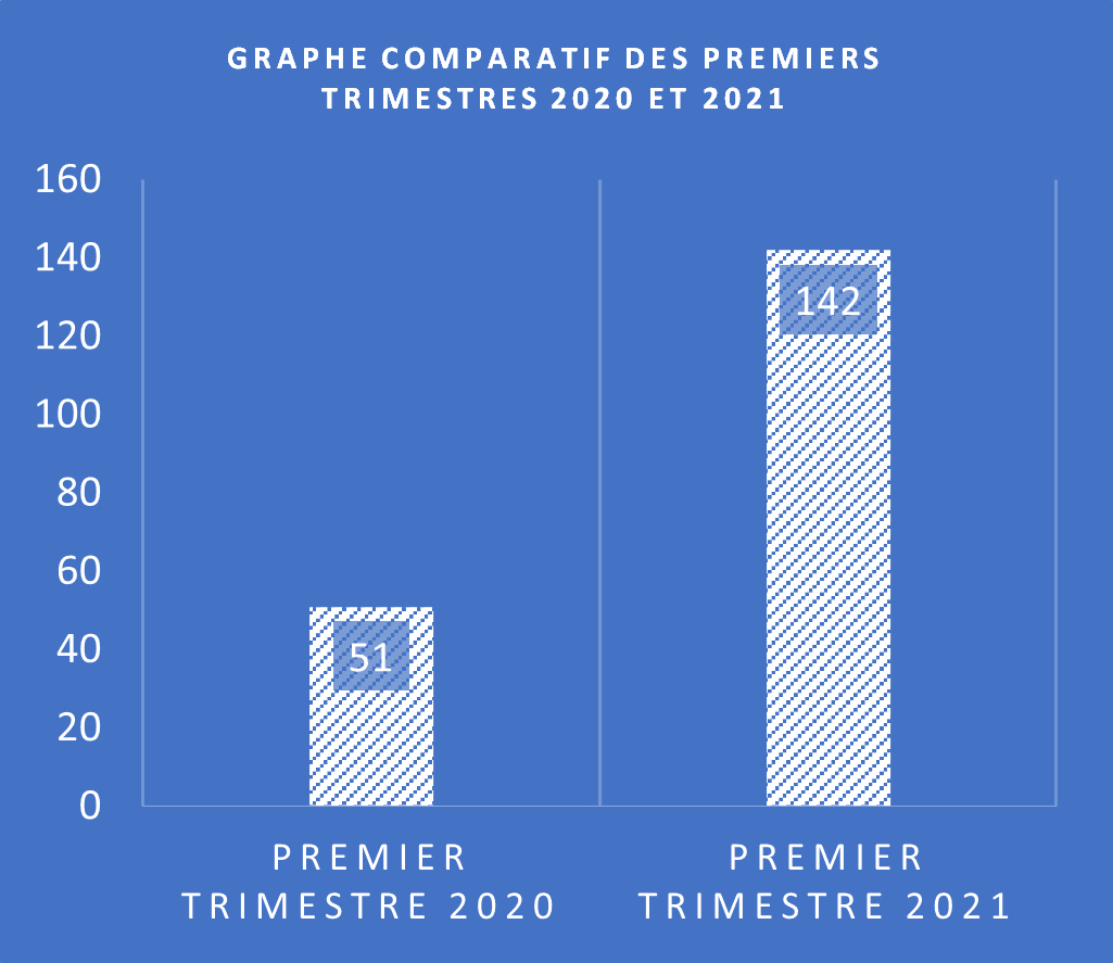 Kidnapping en Haïti : la parole aux victimes