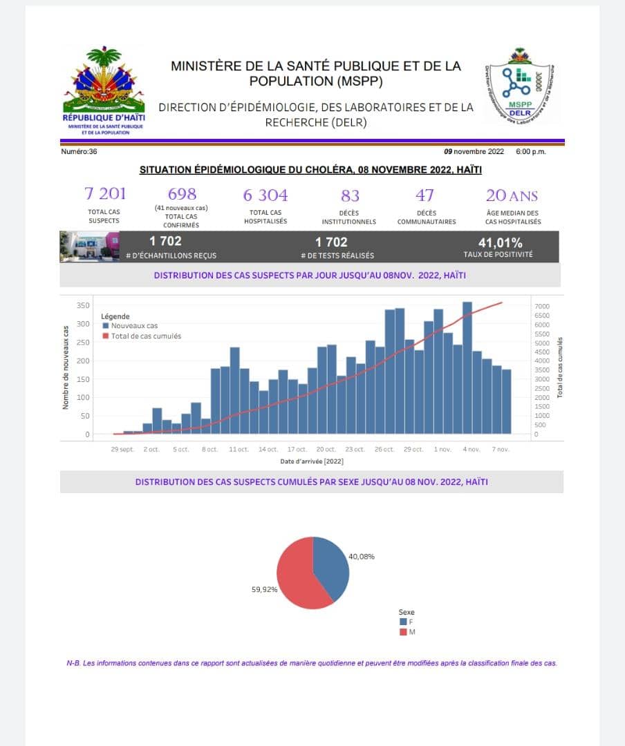 "Il ne faut pas sous-estimer l'épidémie de choléra en Haïti ", prévient le Dr Louise Ivers