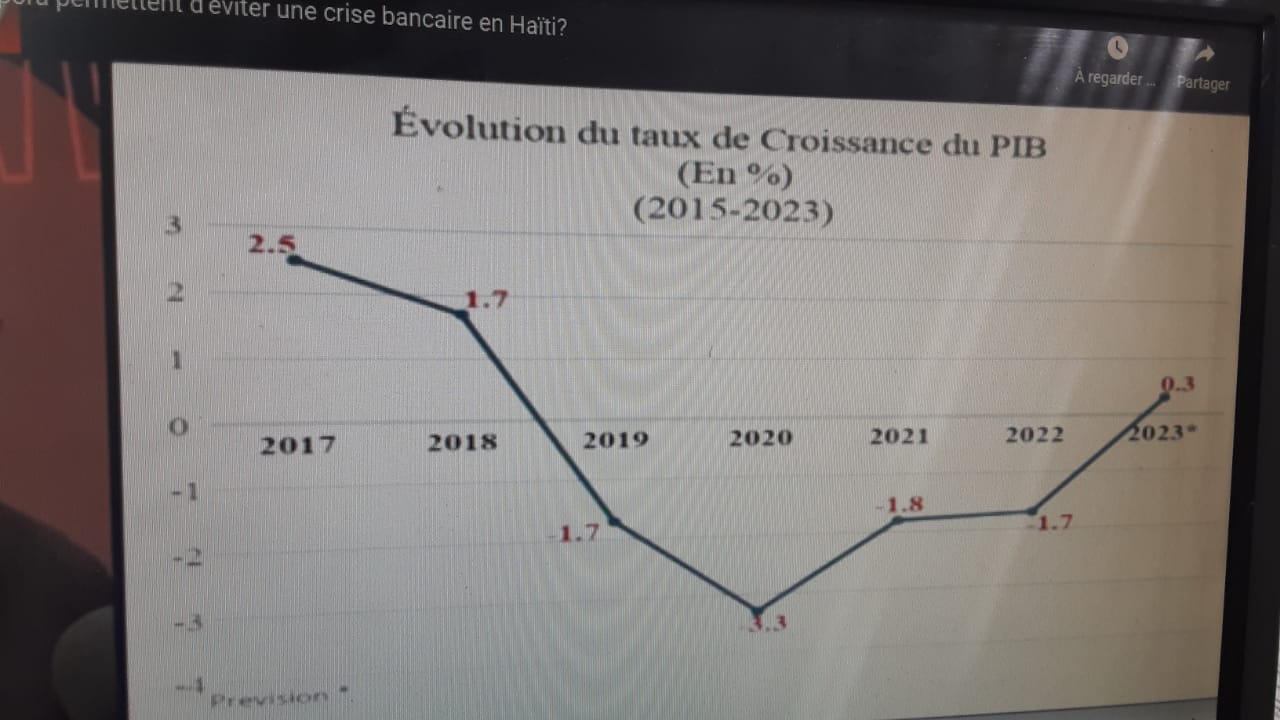 Les transferts de la diaspora ont permis d’éviter une crise bancaire haïtien