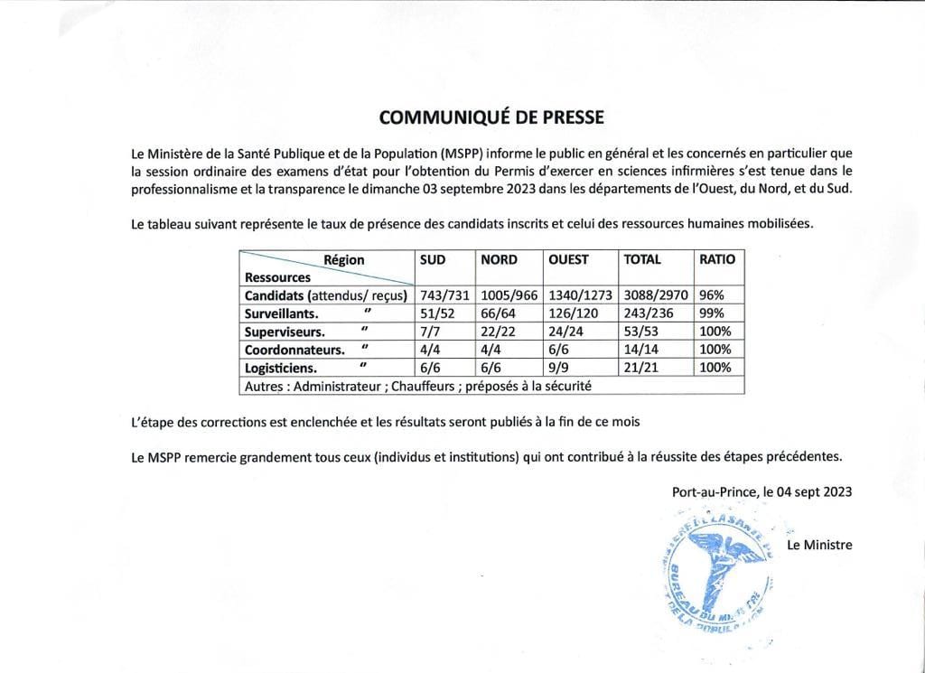 MSPP Conducts State Exams for Nursing Sciences