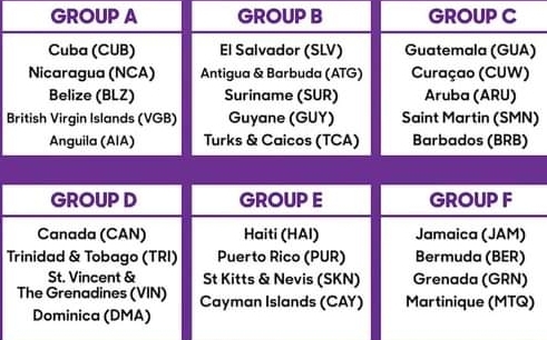 Concacaf Men's U-20 Championship: Haiti's Opponents Revealed