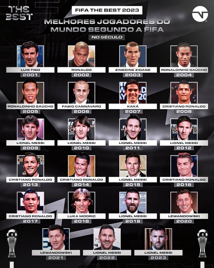 Trophées Fifa 2023: la surprise Messi, l'évidence Bonmati