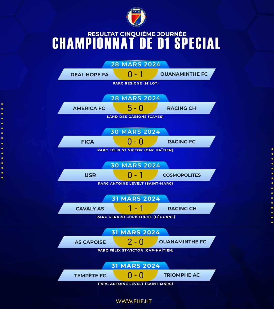 Football : Retour sur la cinquième journée du championnat national spécial