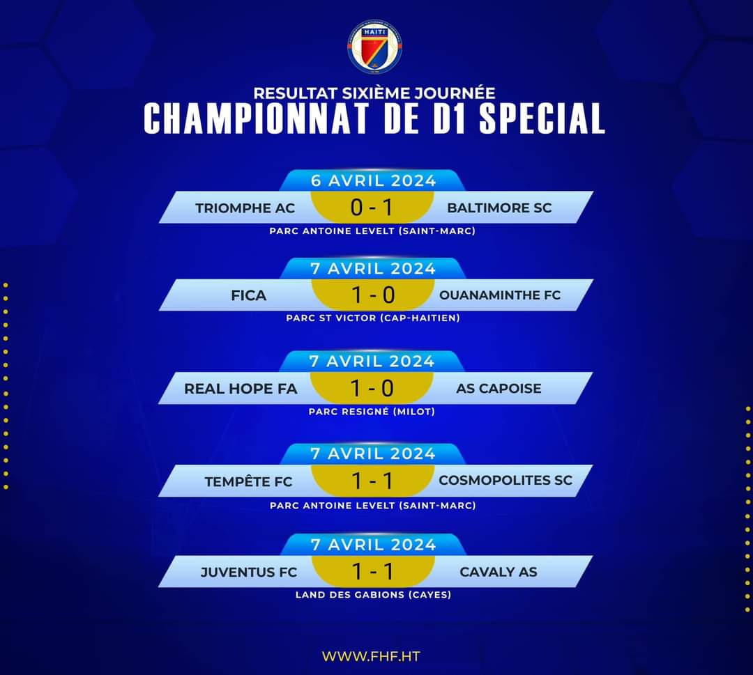 Football: Bilan de la sixième journée du championnat national spécial