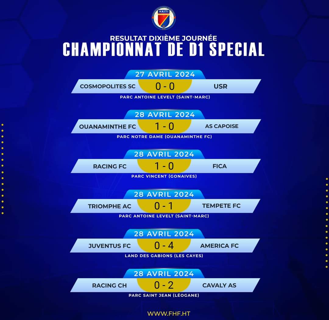 Football-Championnat national spécial: revue de la dernière journée de la phase de groupe