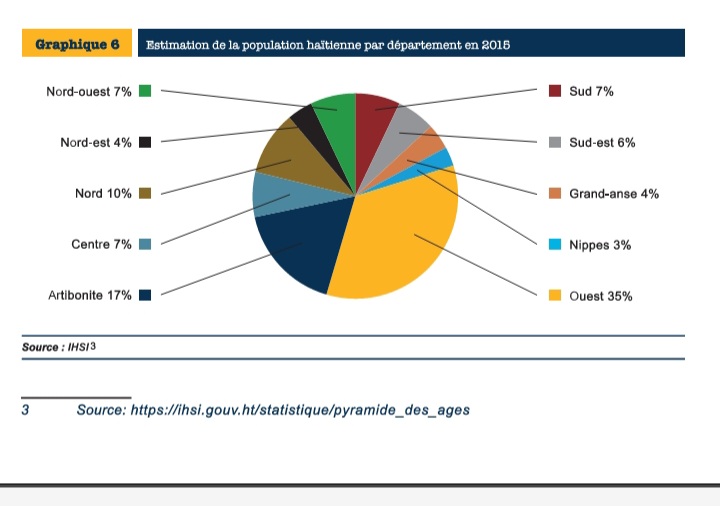 Haïti: 114,25 millions de dollars expédiés vers l'étranger d'octobre 2023 à janvier 2024