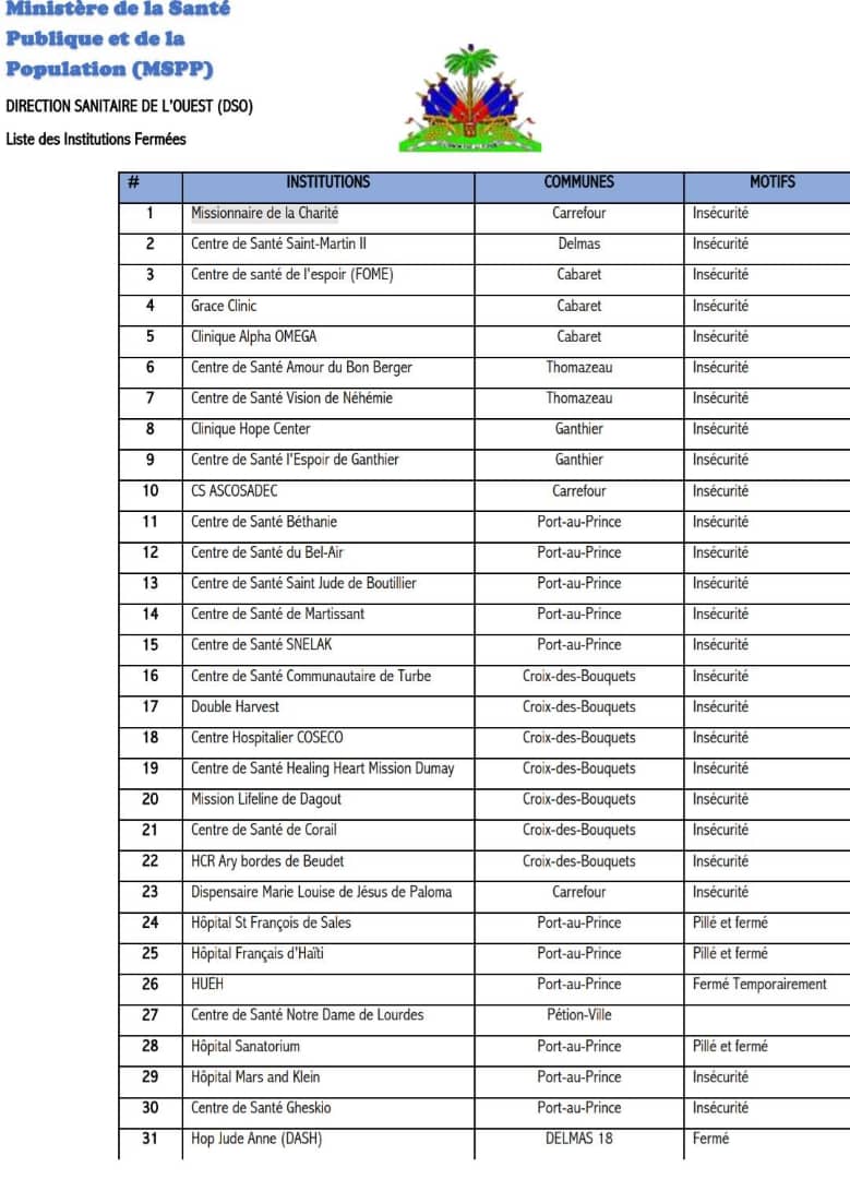 34 Healthcare Centers Shut Down in the Western Department