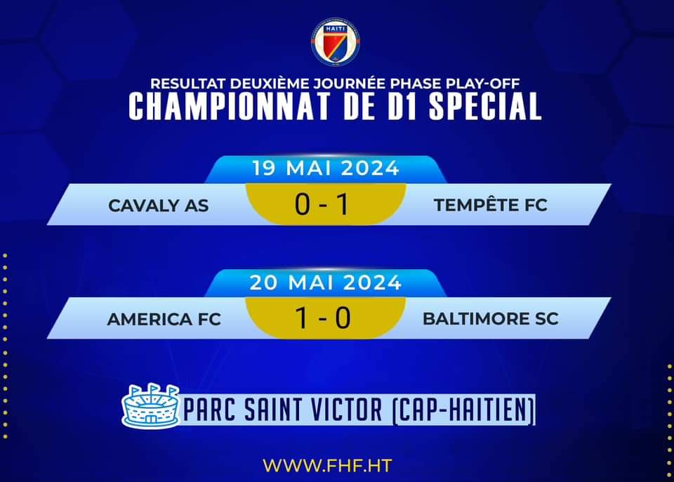 Championnat national spécial- Playoffs : Tempête et America s'imposent