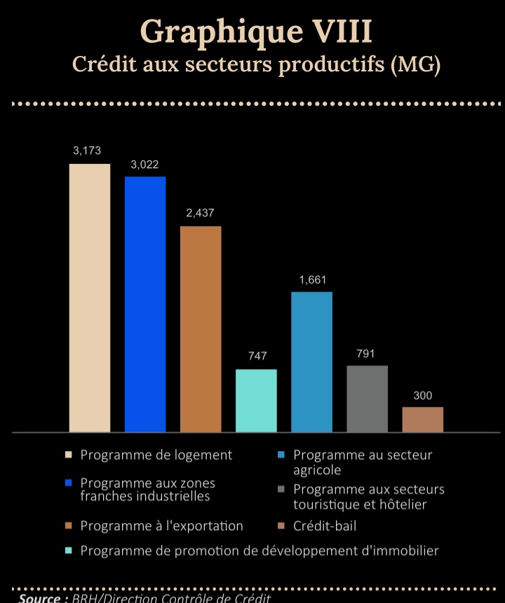 Les banques accordent de moins en moins de crédits