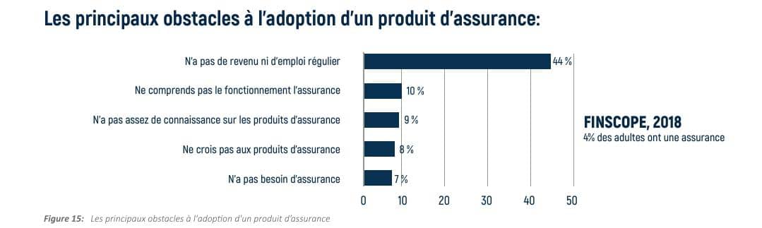 Assurance en Haïti : Quels sont les obstacles en 2024 ?