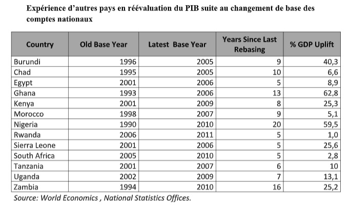 IHSI : Pour mieux interpréter le Produit intérieur brut (PIB)