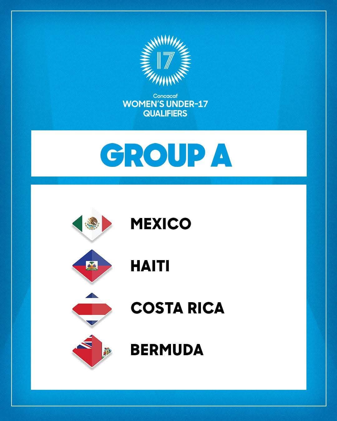 Éliminatoires Concacaf U-17 Féminine 2025 : Haïti logée dans le groupe A