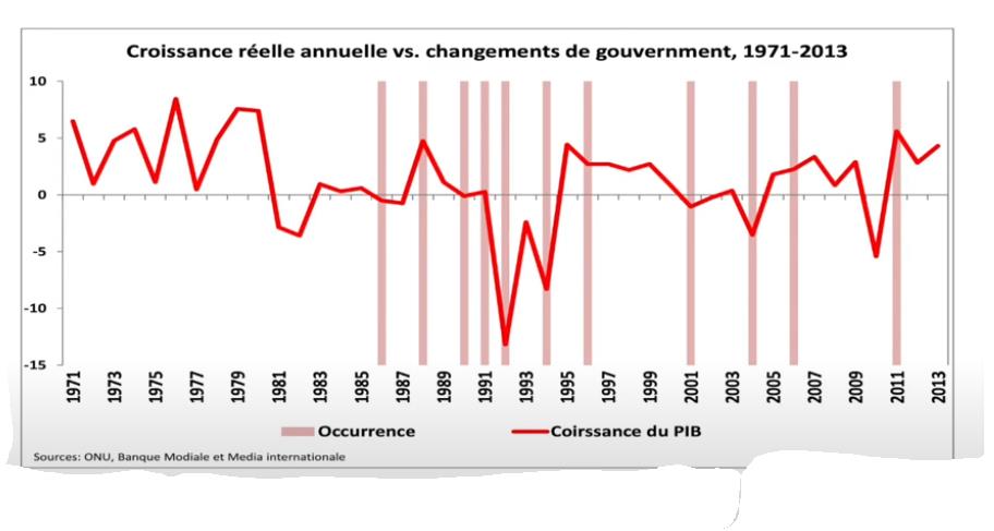 Comment Haïti a raté l’opportunité d’être la Taïwan de la Caraïbe