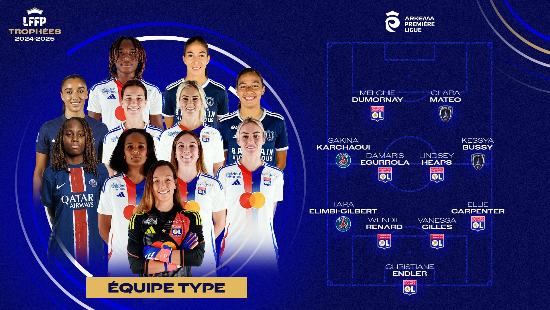 Aucune récompense individuelle pour nos Grenadières à la cérémonie des trophées LFFP