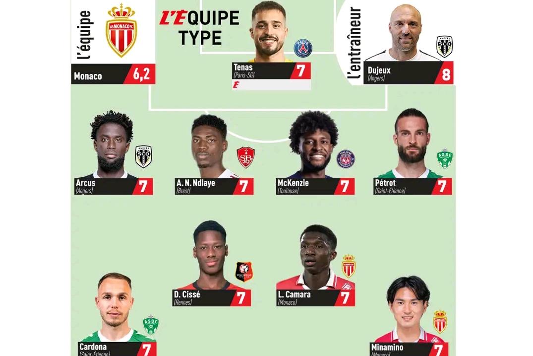 Ligue 1 : Carlens Arcus dans l'équipe type de la 33e journée, selon L'Équipe
