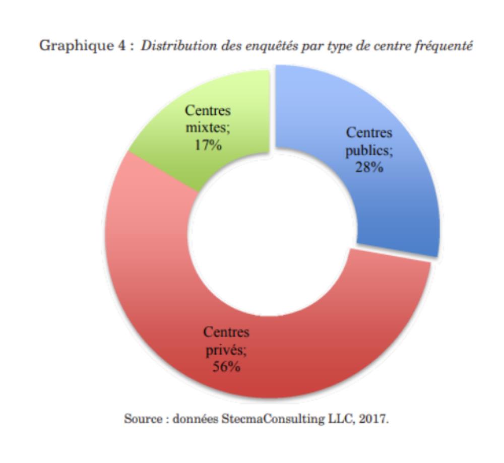 Accès à l'emploi et aux revenus parmi les diplômés de la formation technique et professionnelle en Haïti