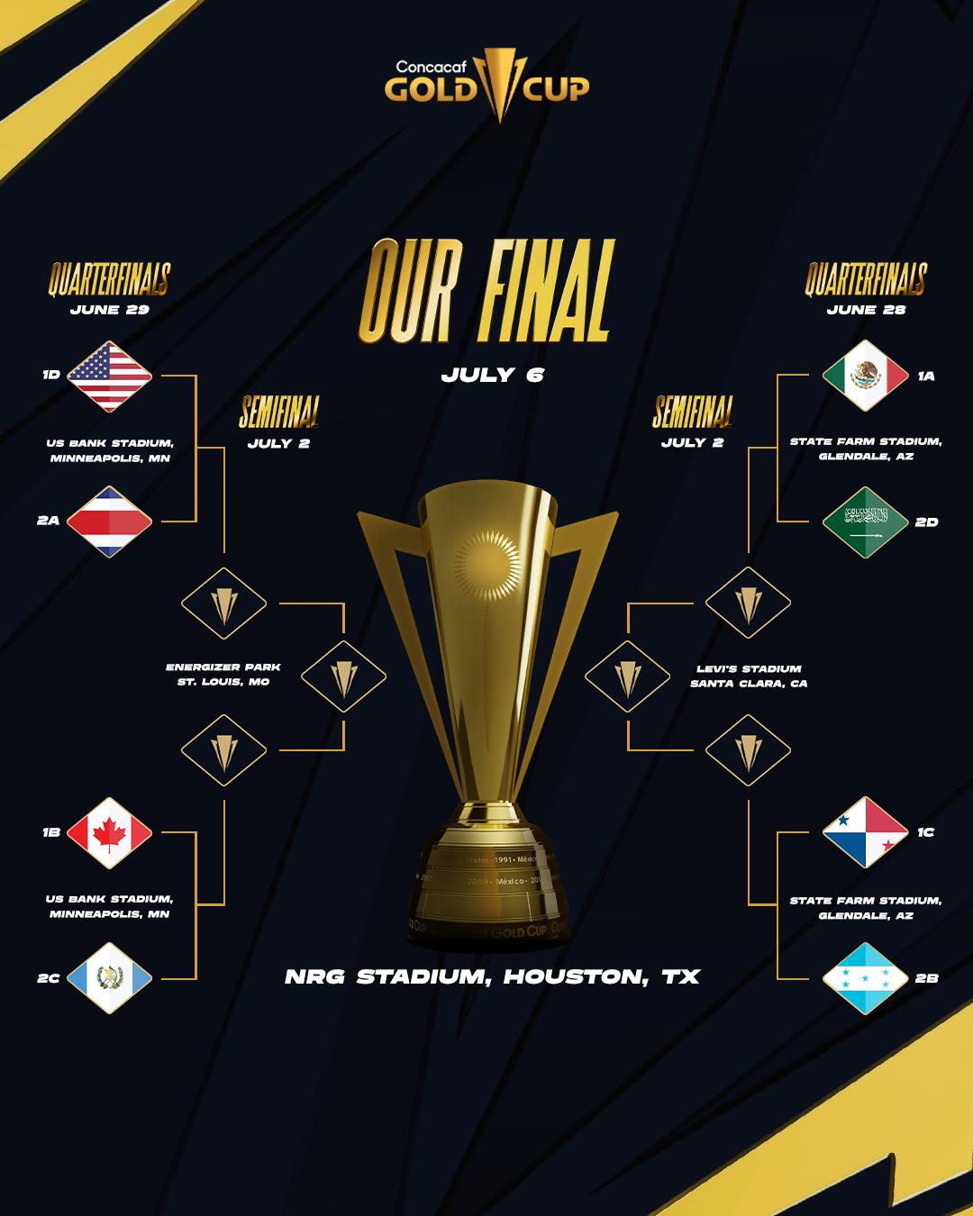 Gold Cup 2025 : les quarts de finale sans la présence des pays de la Caraïbe