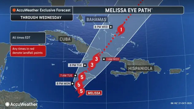 L’ouragan Melissa : une menace historique, des dégâts agricoles majeurs et un appel au leadership pour Haïti