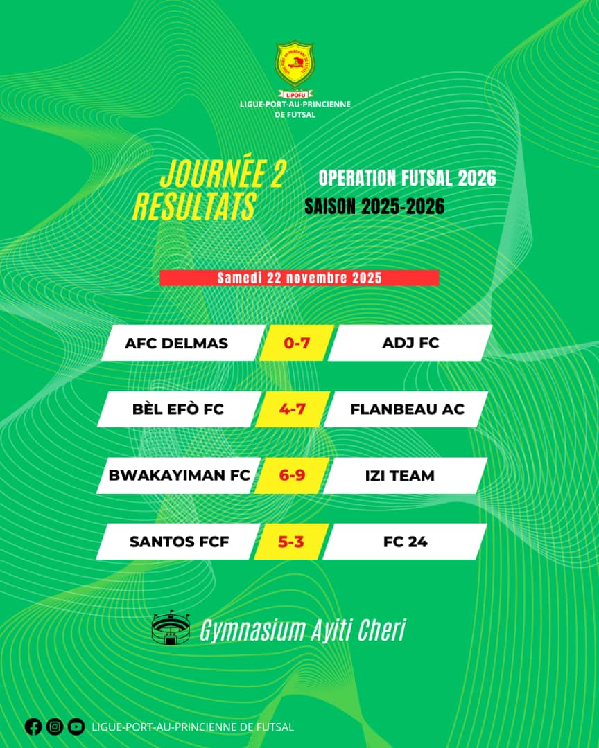 Futsal : Trois quadruplés, trois triplés, quatre doublés et démonstration de force de ADJ FC