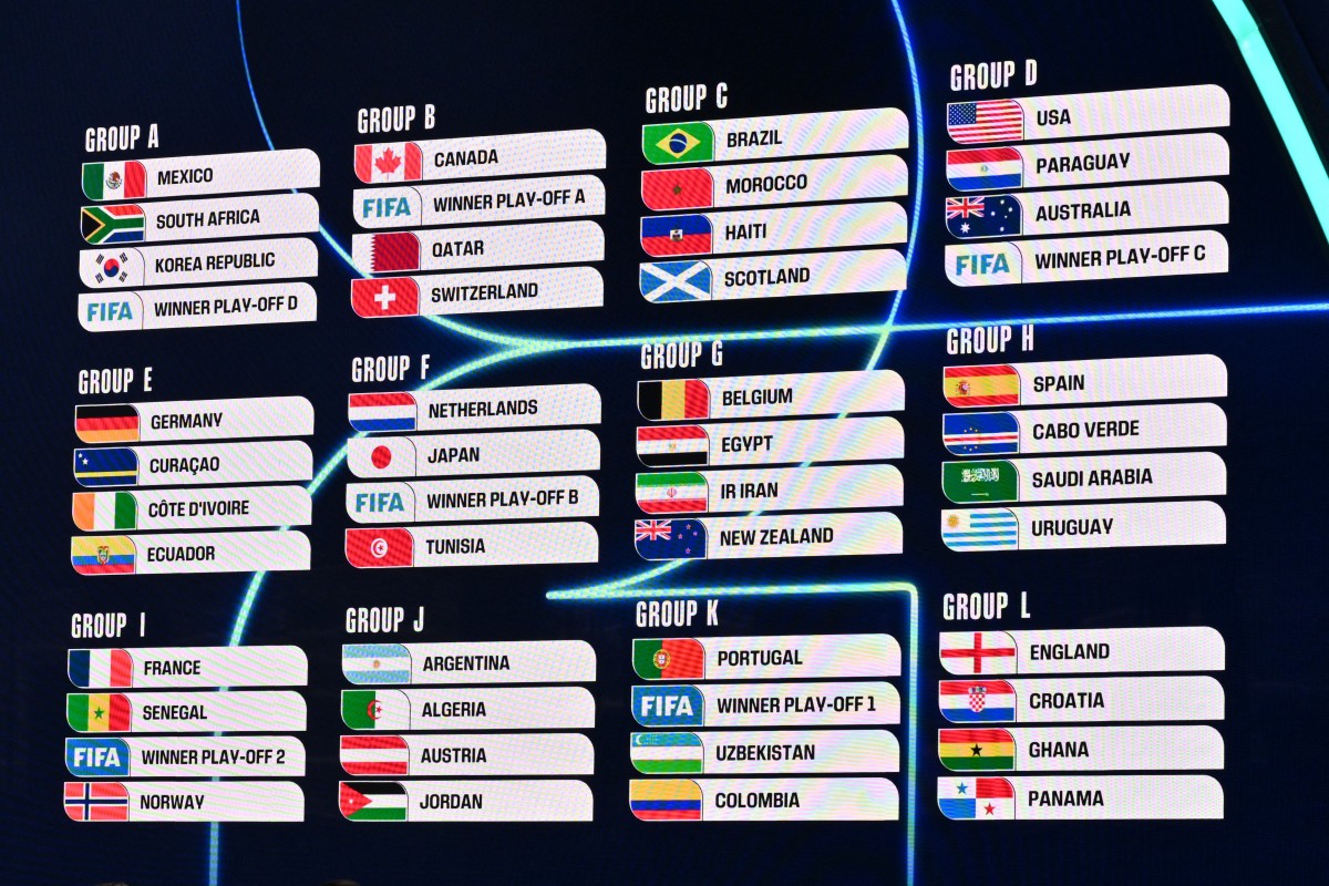 Mondial 2026 La Composition Des Douze Groupes Mondial 2026 La Composition Des Douze Groupes