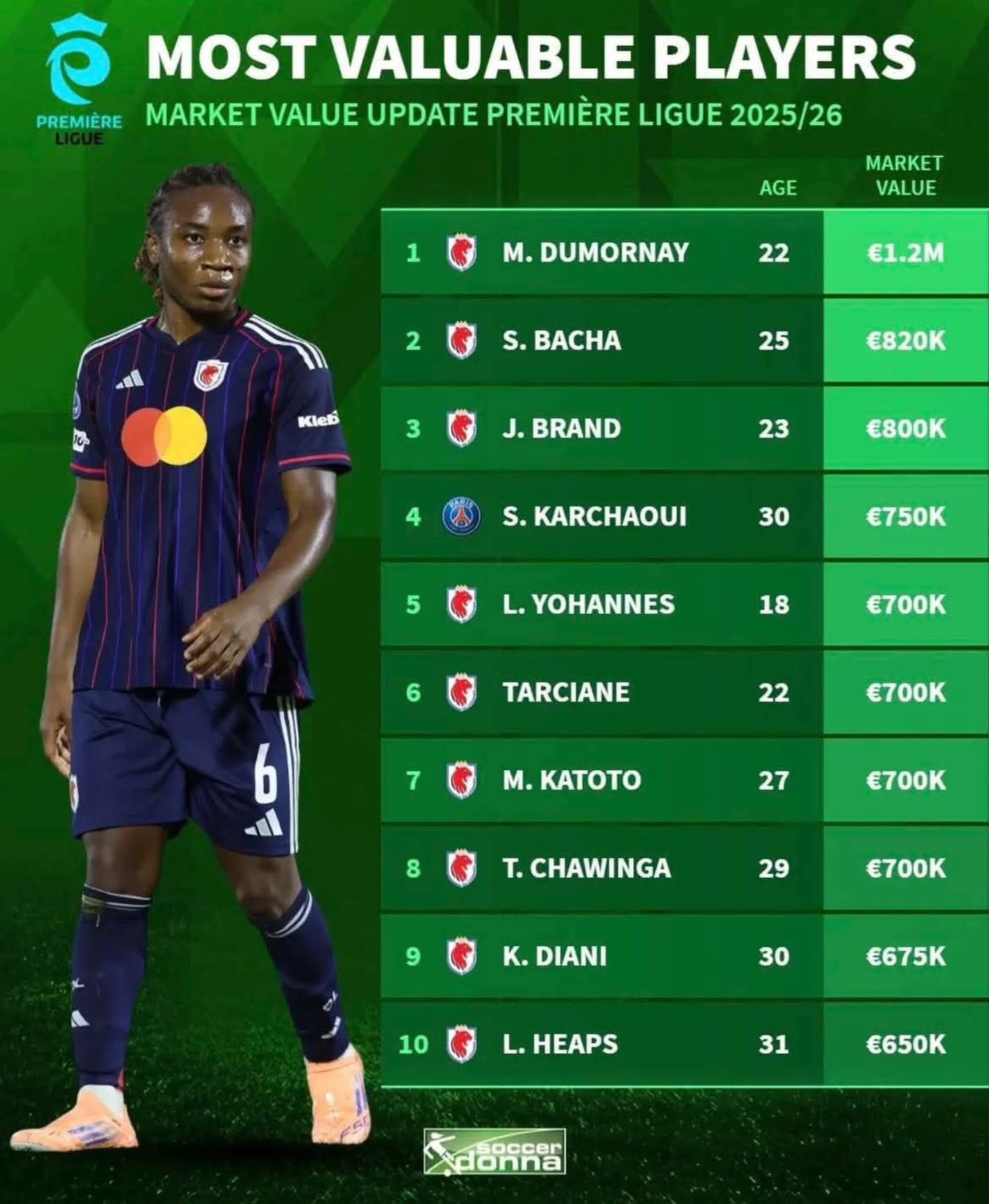 Melchie Dumornay # 1 de l’Arkema Première Ligue