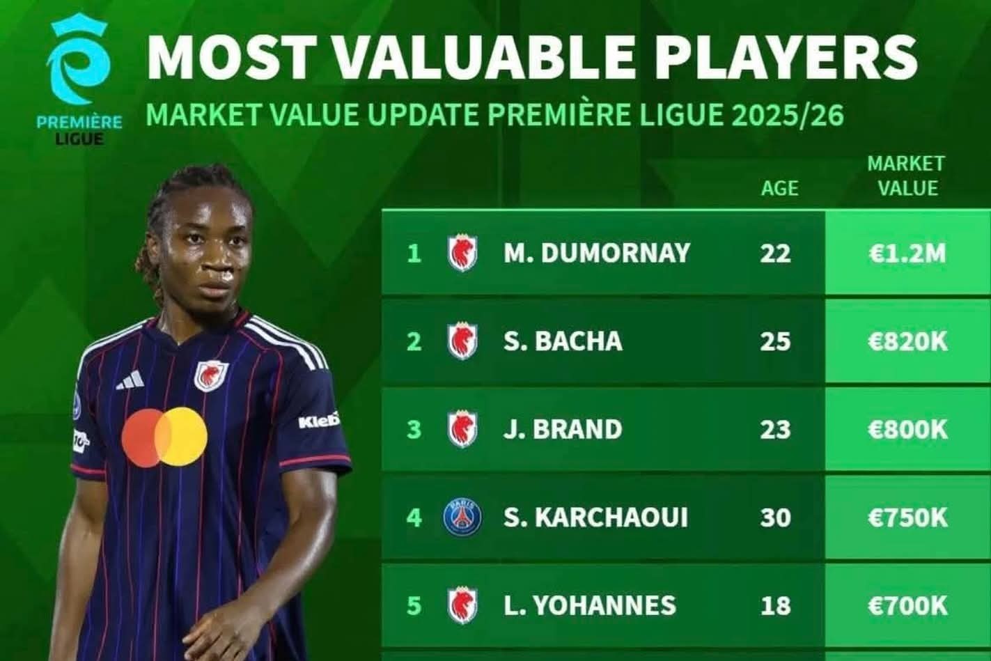 Melchie Dumornay # 1 de l’Arkema Première Ligue