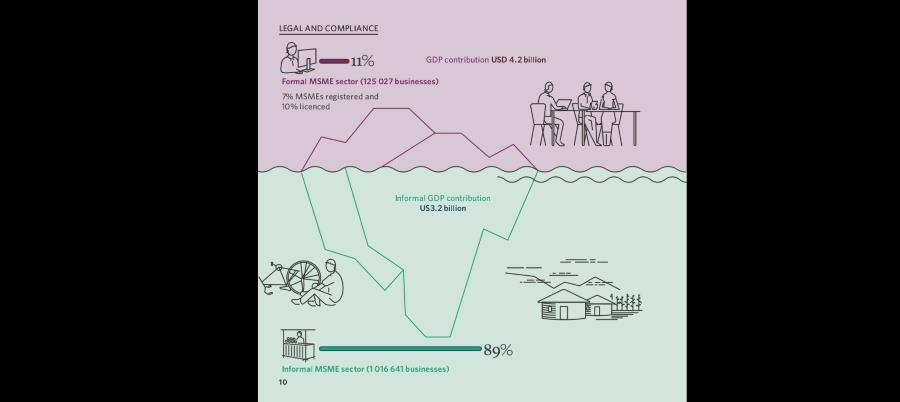 De la survie à la croissance: libérer le potentiel de l’économie haïtienne
