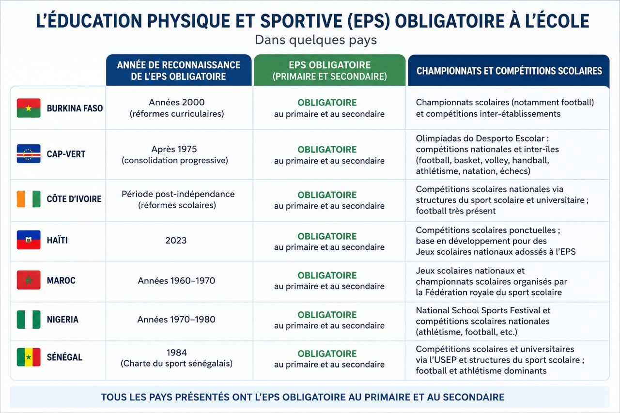 De la cour des miracles à la cour des grands : le rêve haïtien des Grenadiers passe par le sport scolaire
