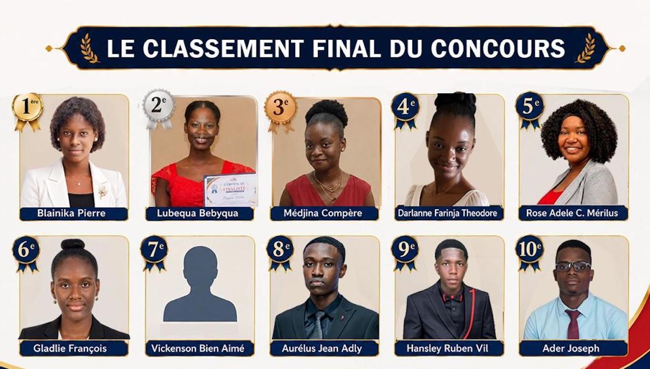 La FORF récompense les lauréats de son premier concours national d’écriture jeunesse