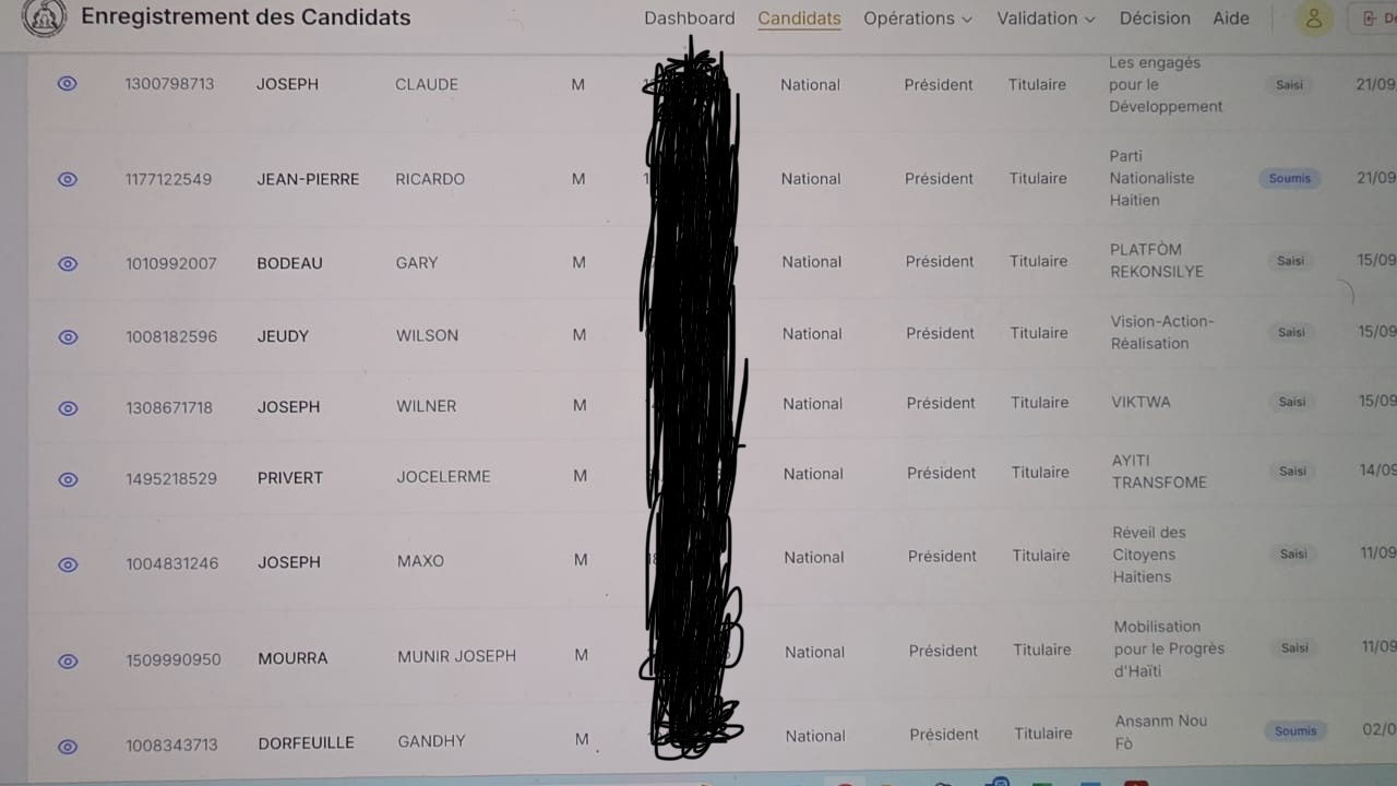 Les neuf candidats à la présidence inscrits au 23 septembre