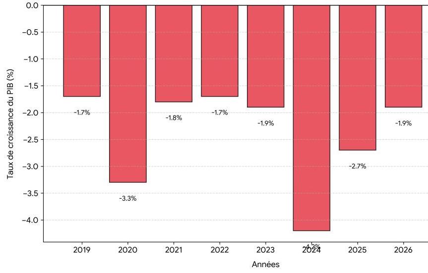 ProEco Haïti présente son bilan de l’exercice 2025-2026