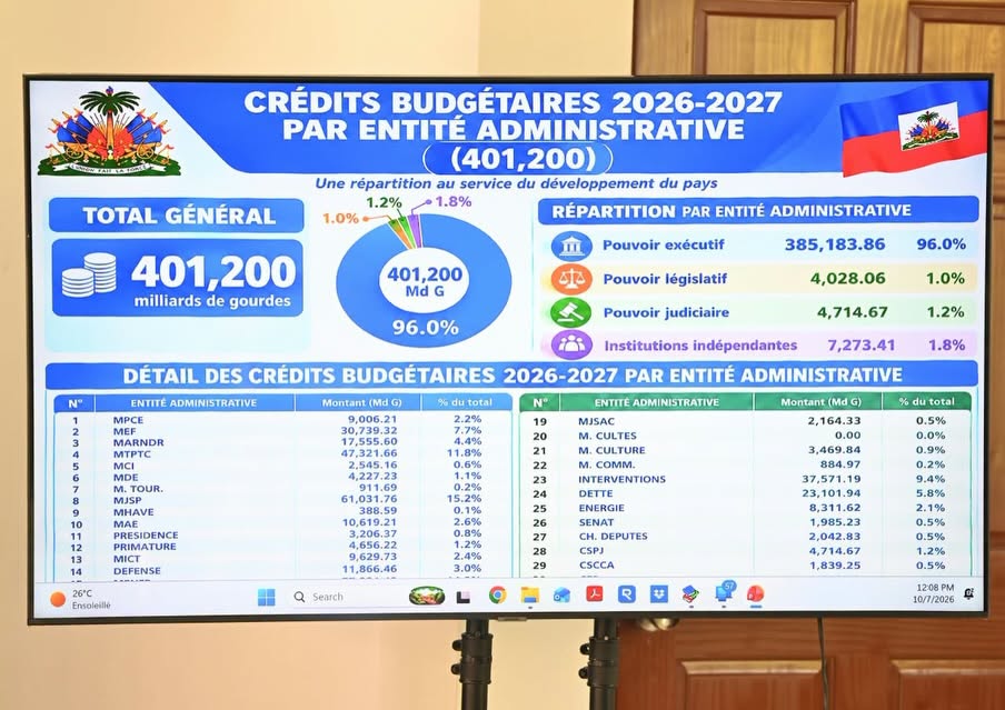 Budget 2026-2027: entre priorités et défis