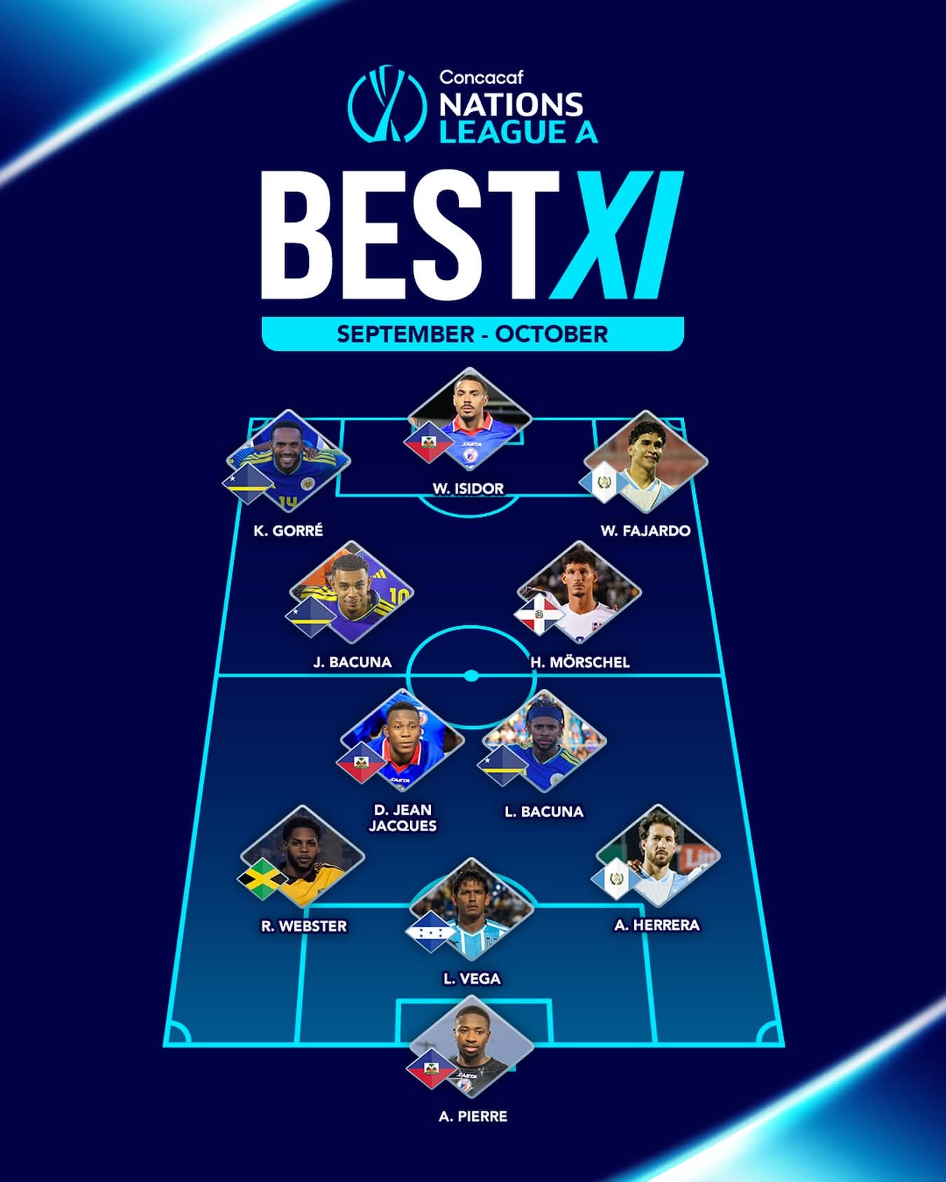 Trois Grenadiers dans le XI type de la Ligue des nations