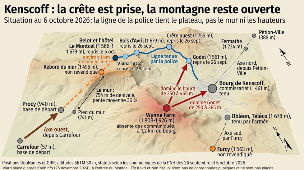 Kenscoff : la crête est prise, la montagne reste ouverte