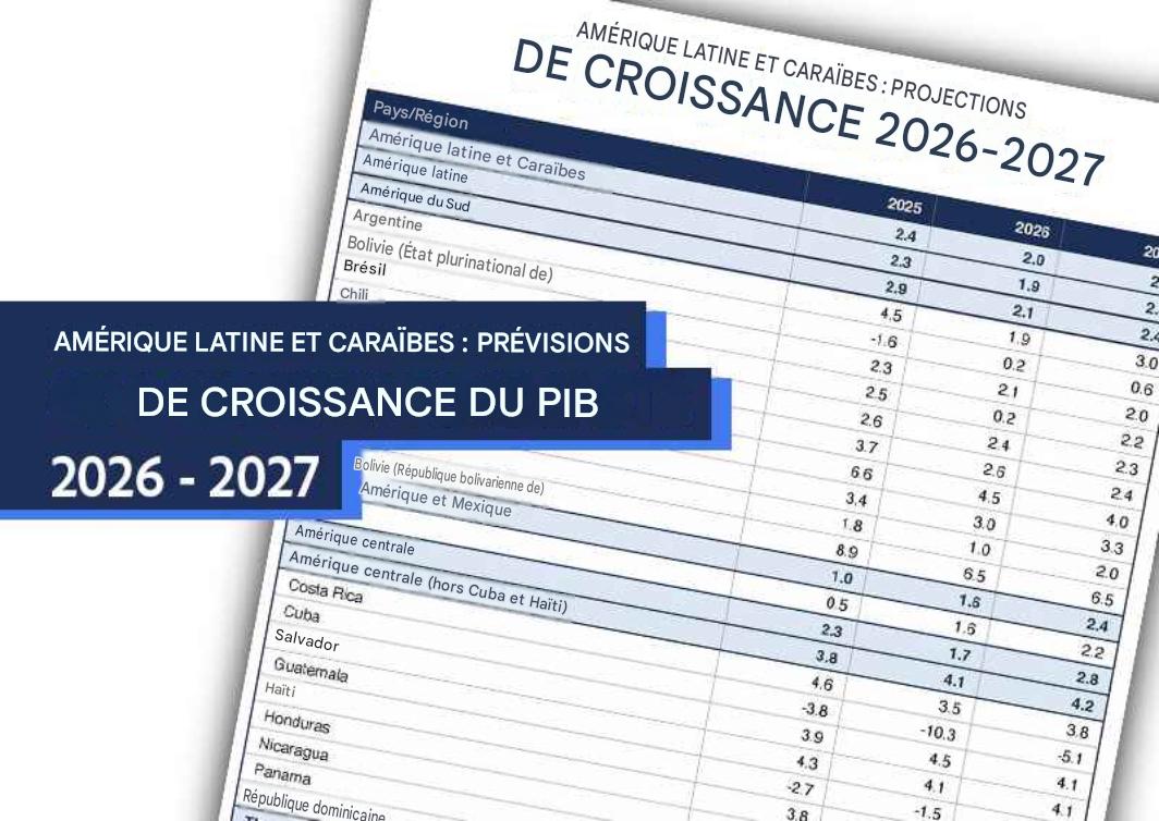 La CEPALC prévoit une croissance de 2 % pour l'Amérique latine et les Caraïbes en 2026