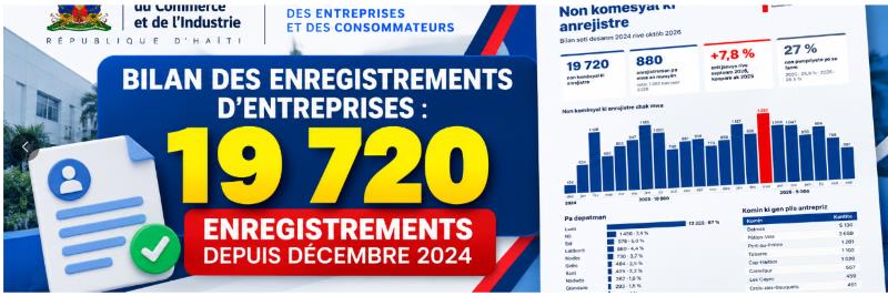 Formalisation des activités commerciales: 19 720 commerçants enregistrés