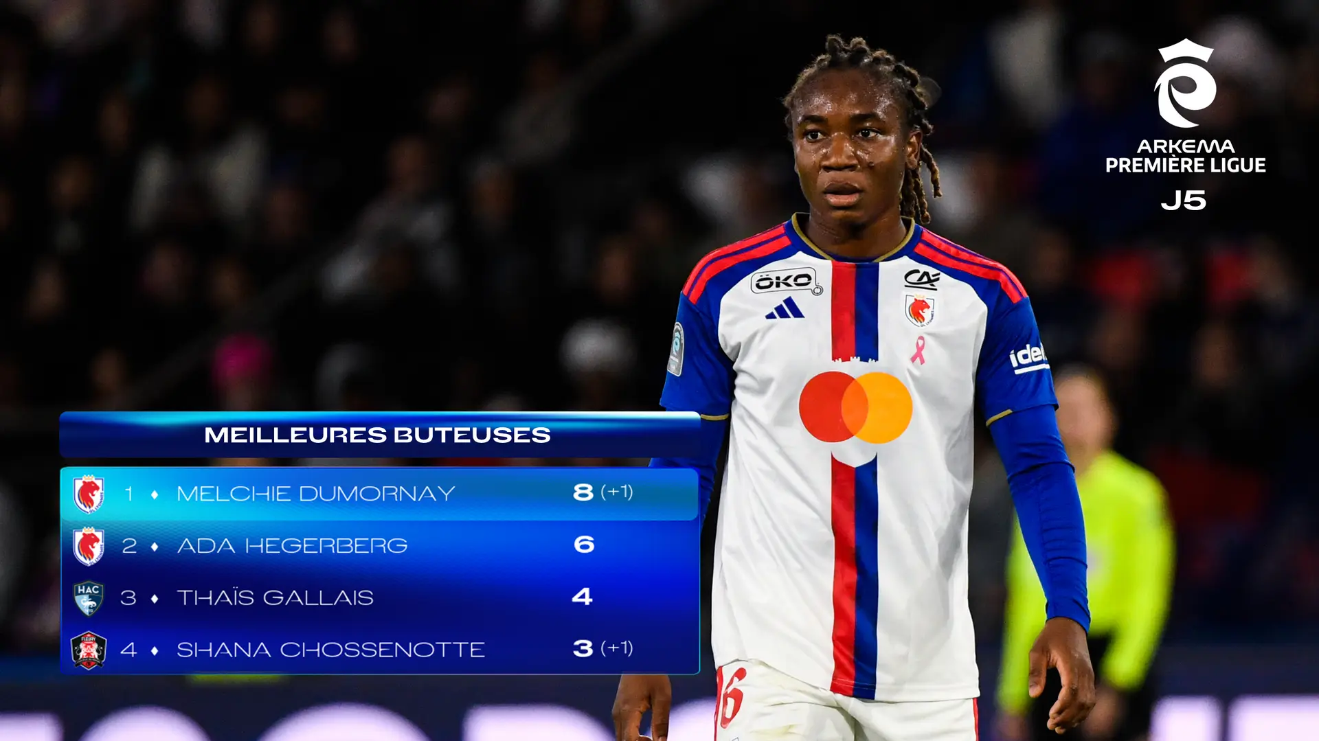 Football féminin : Calendrier du week-end des Grenadières